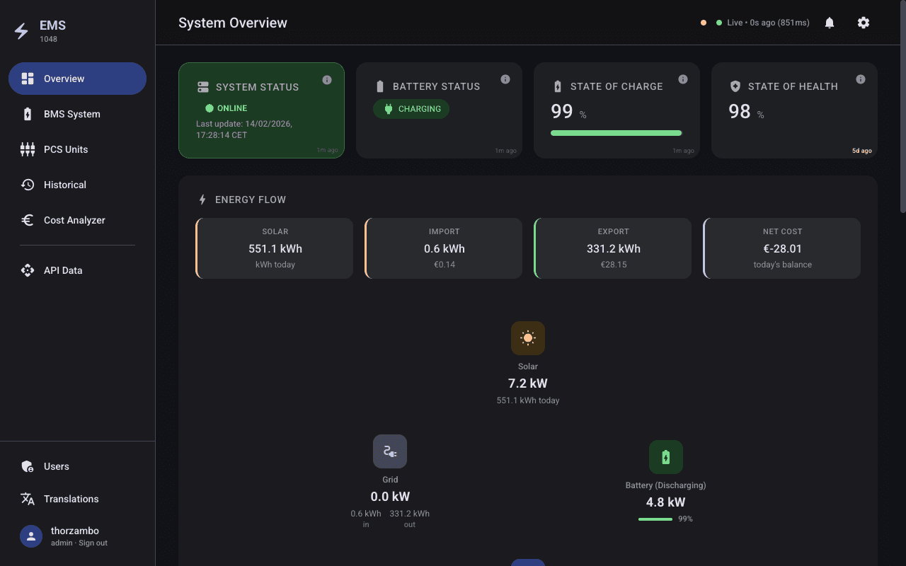 EMS-1048 Solar Dashboard