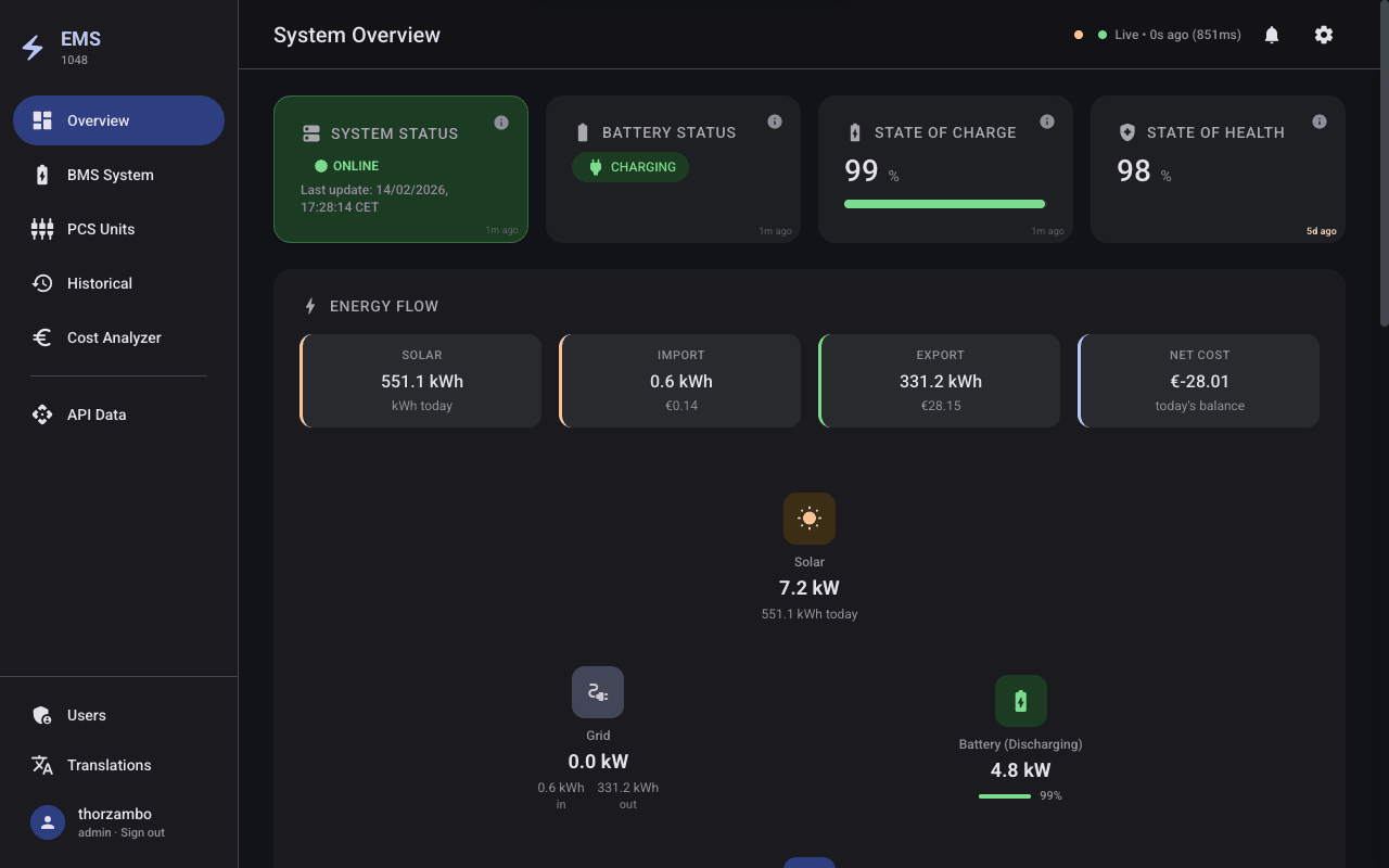 Main image for EMS-1048 Solar Dashboard